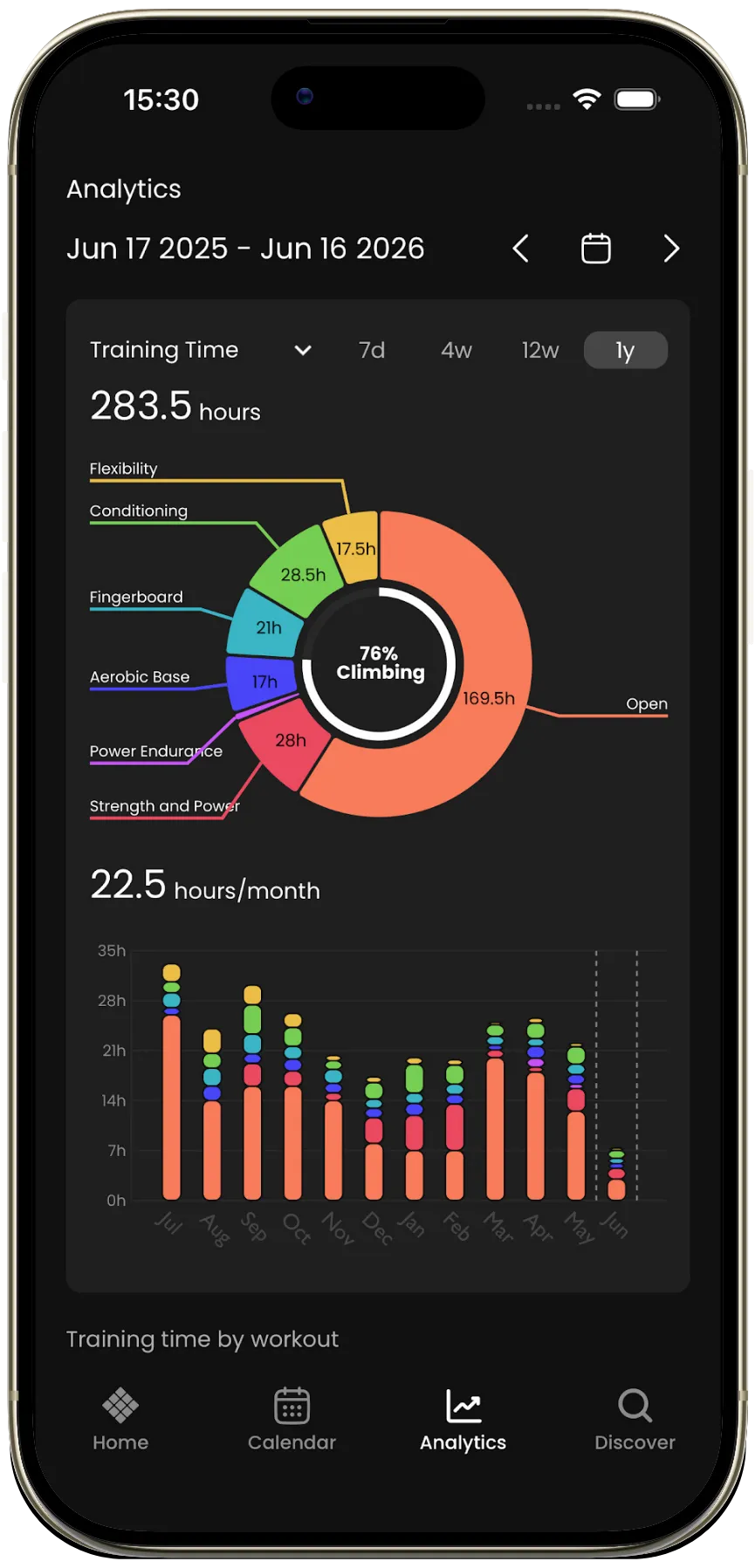 LatticePlan analytics screen