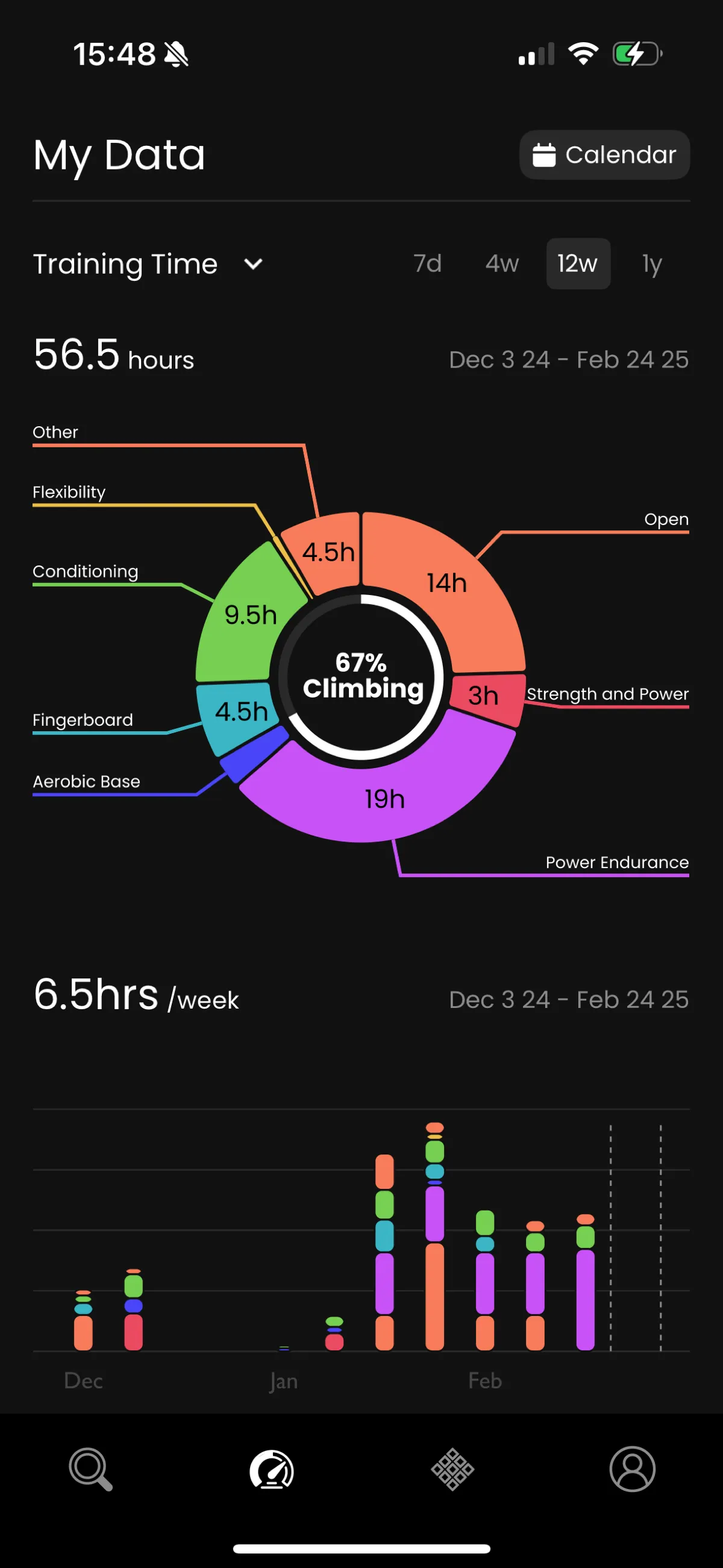 Lattice training app dashboard